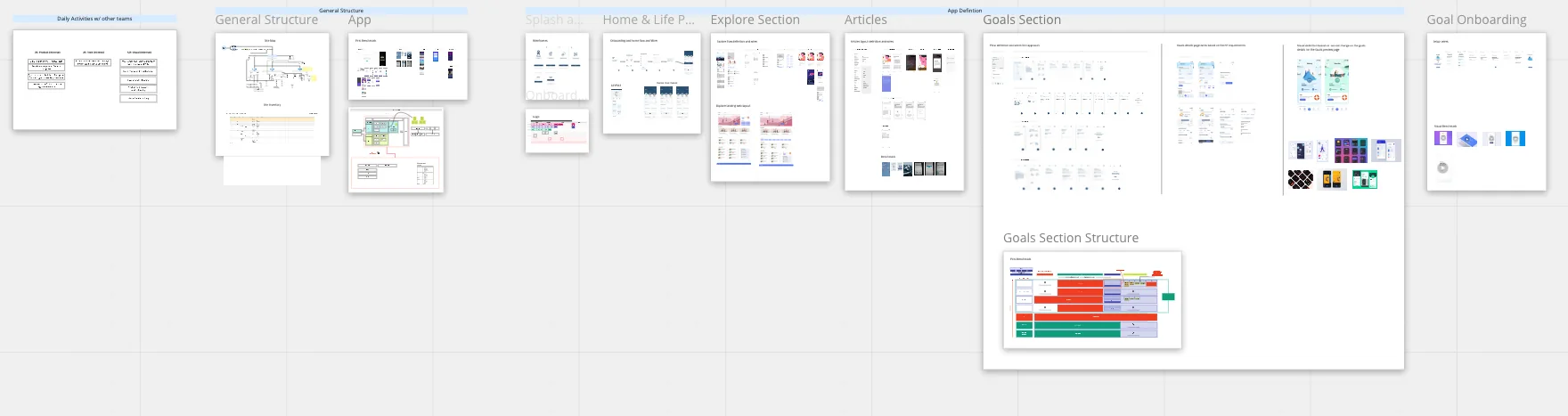 CMS UX Board