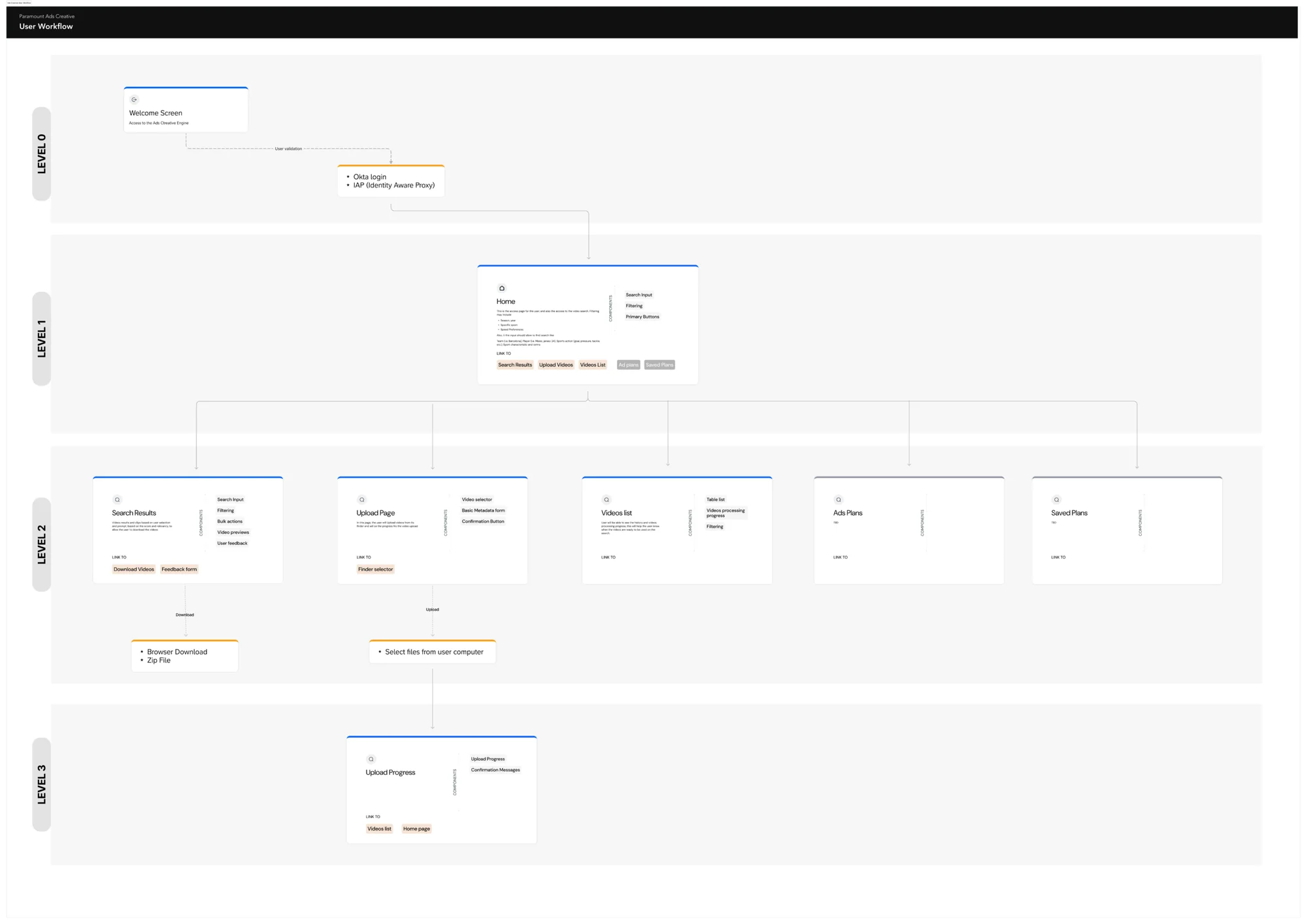 App map flow