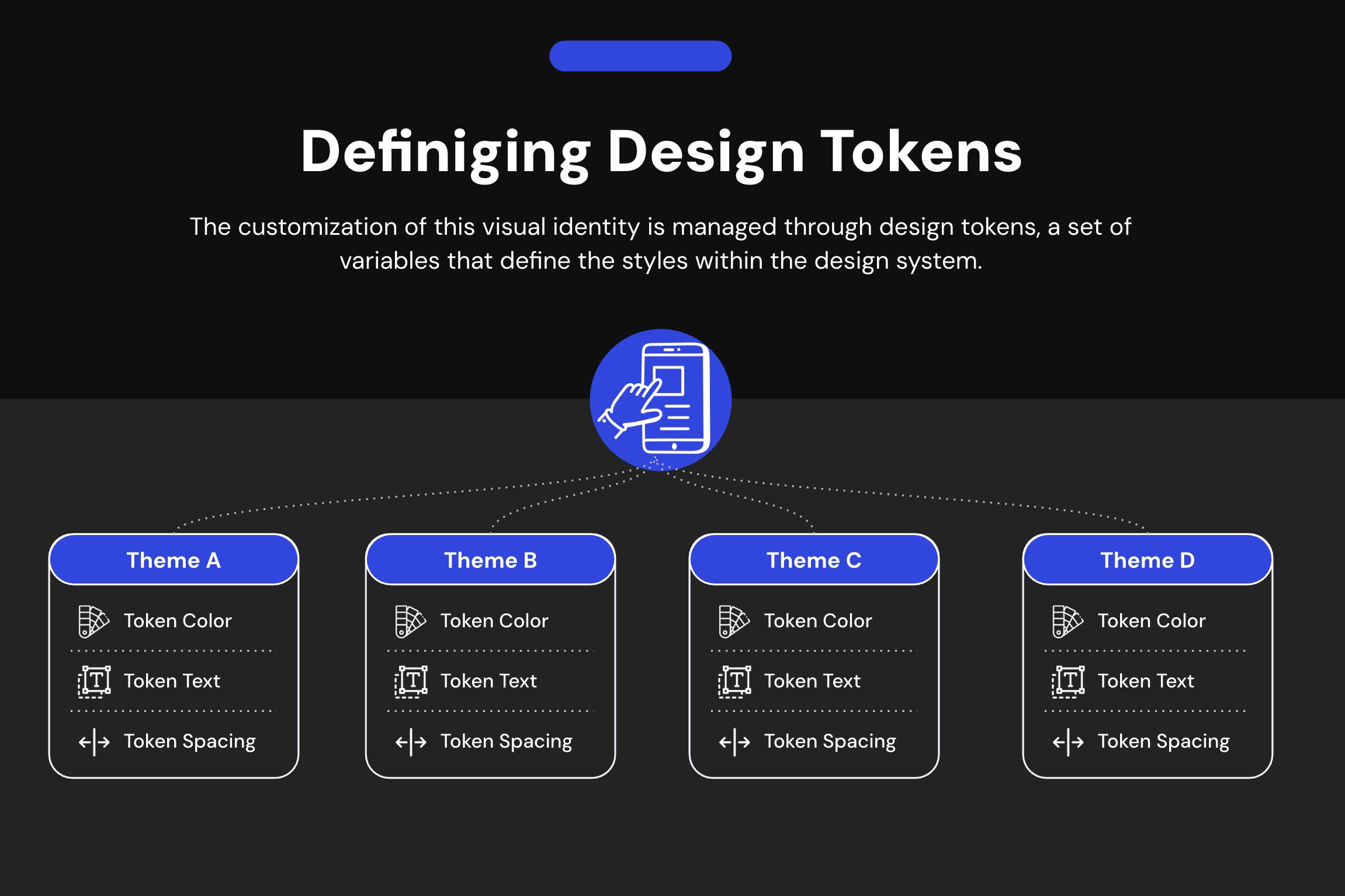 Design Tokens Explanation
