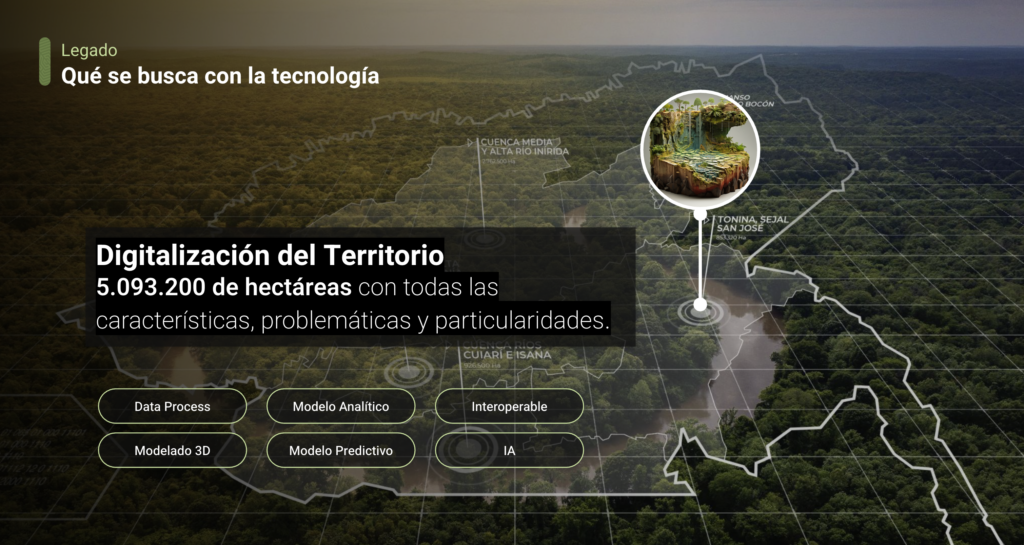 Digitalization Possibilities